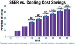 13to18seer